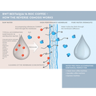 BWT bestaqua ROC Coffee hos Home Roast